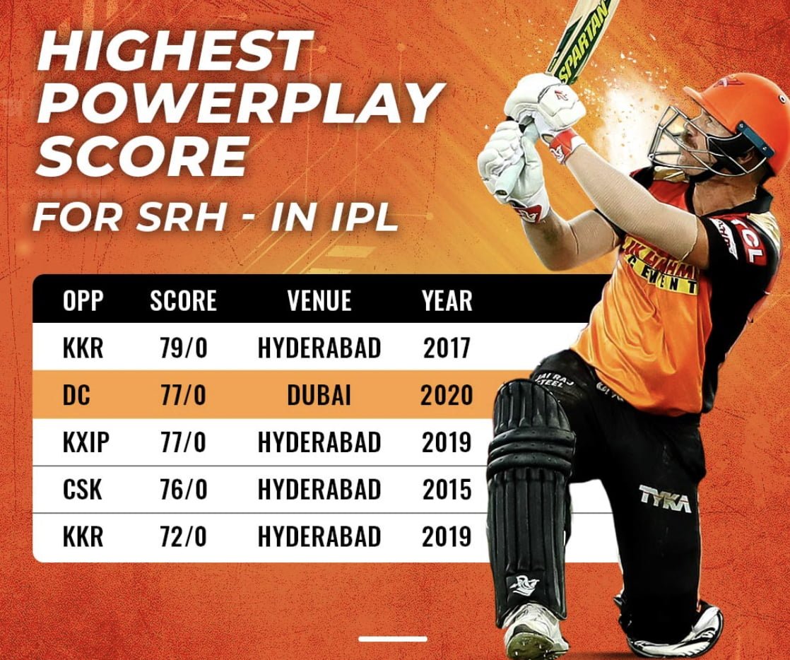 IPL 2024 highest score